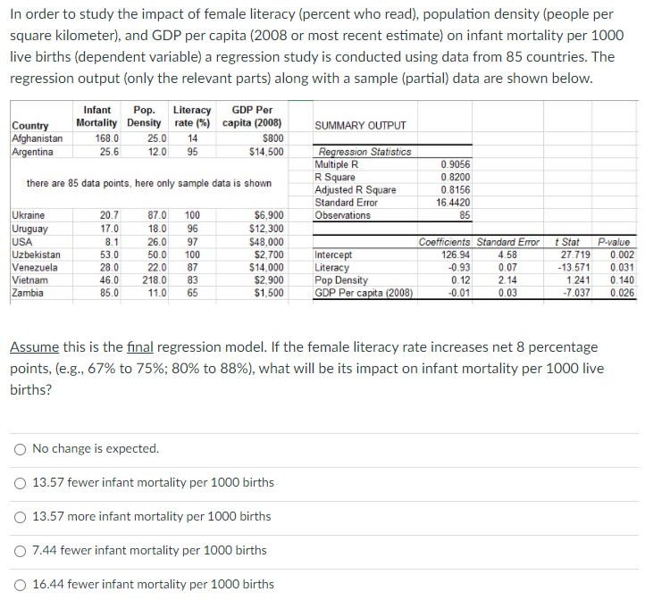In order to study the impact of female literacy
