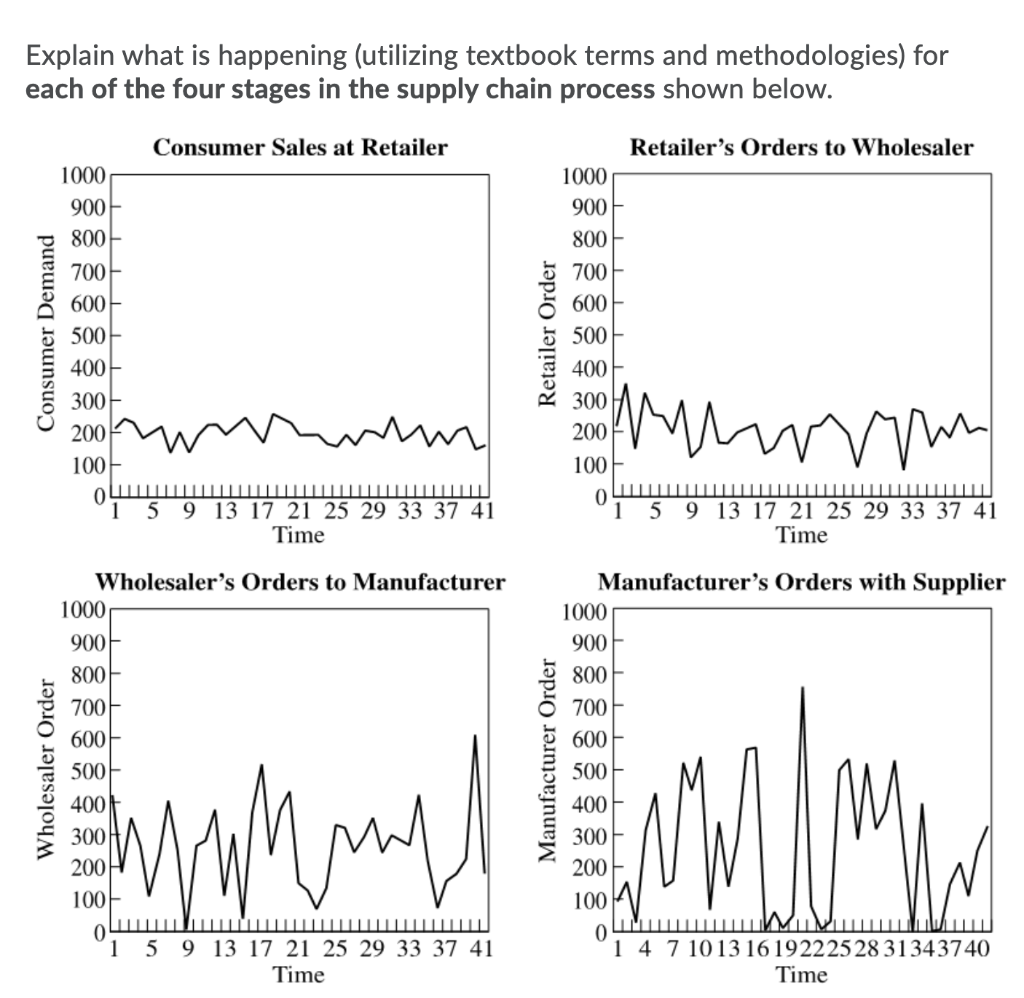 Explain what is happening (utilizing textbook