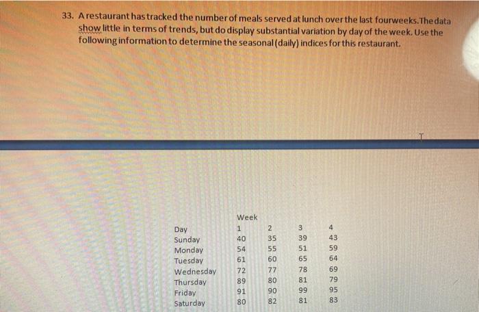 33. A restaurant has tracked the number of meals