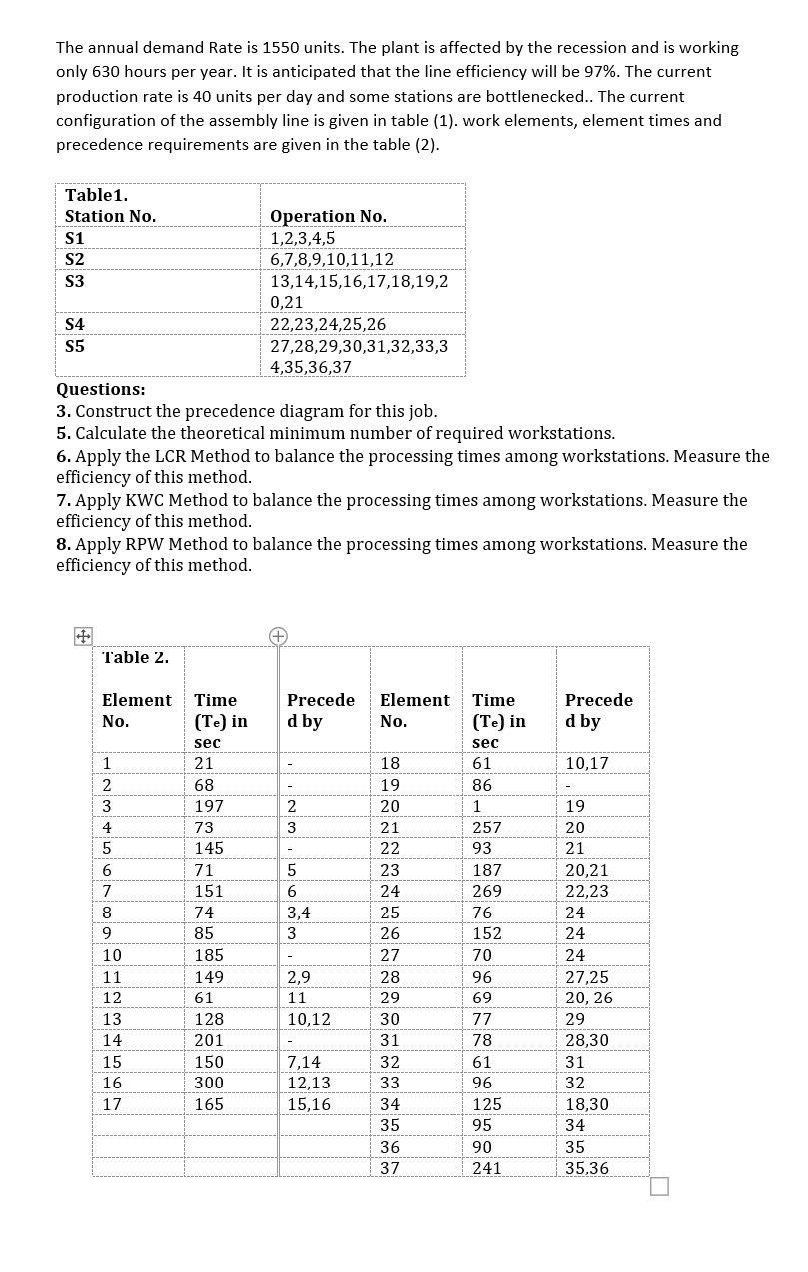 The annual demand Rate is 1550 units. The plant