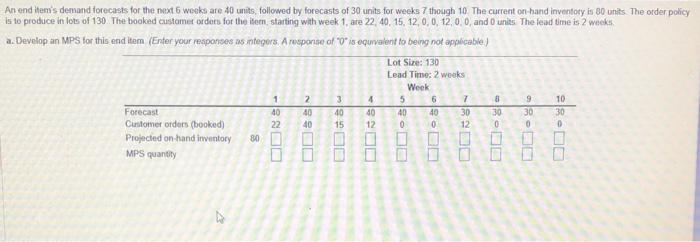 An end item's dernand forecasts for the next 6