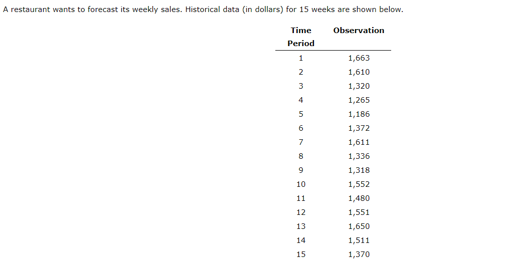 A restaurant wants to forecast its weekly sales.
