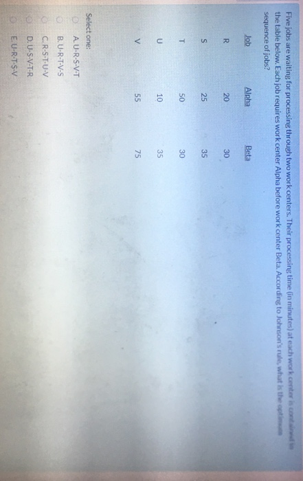 Five jobs are waiting for processing through two