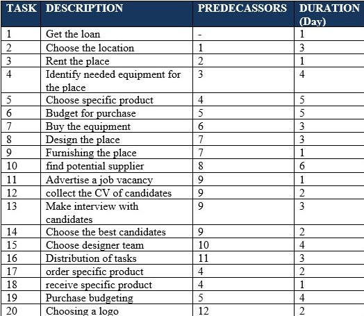 Scenario Your organization has won a tender to