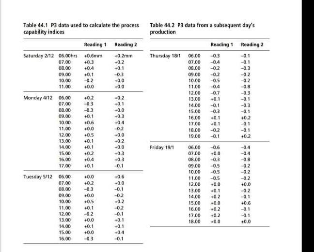 Answer Question number 2 with explanation, thank