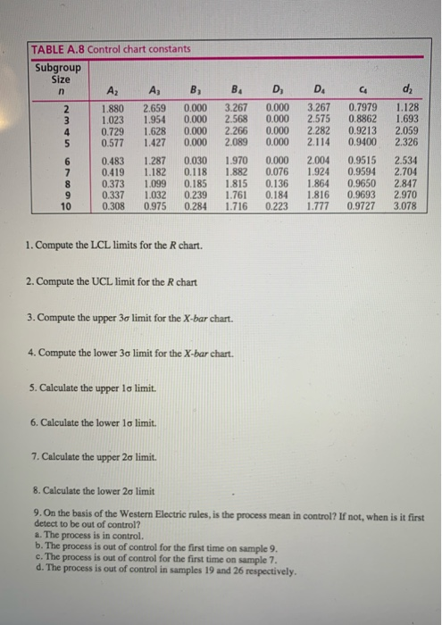 The CQ of a manufacturing facility evaluated
