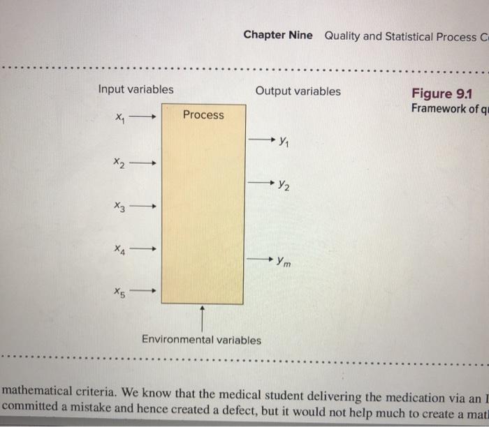 5. Owner wants to reduce its defect probability