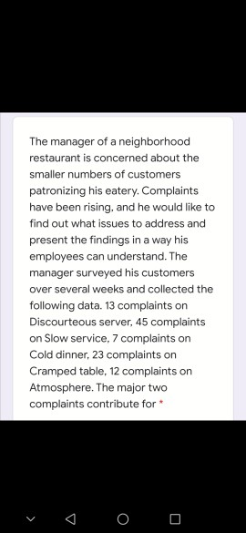 The manager of a neighborhood restaurant is