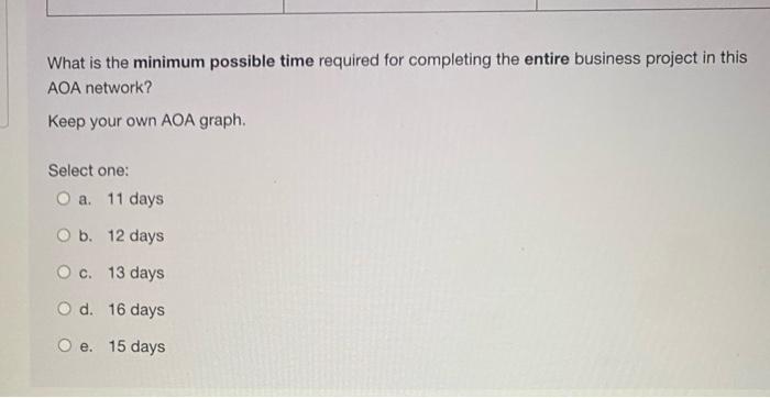 The following table represents a small business