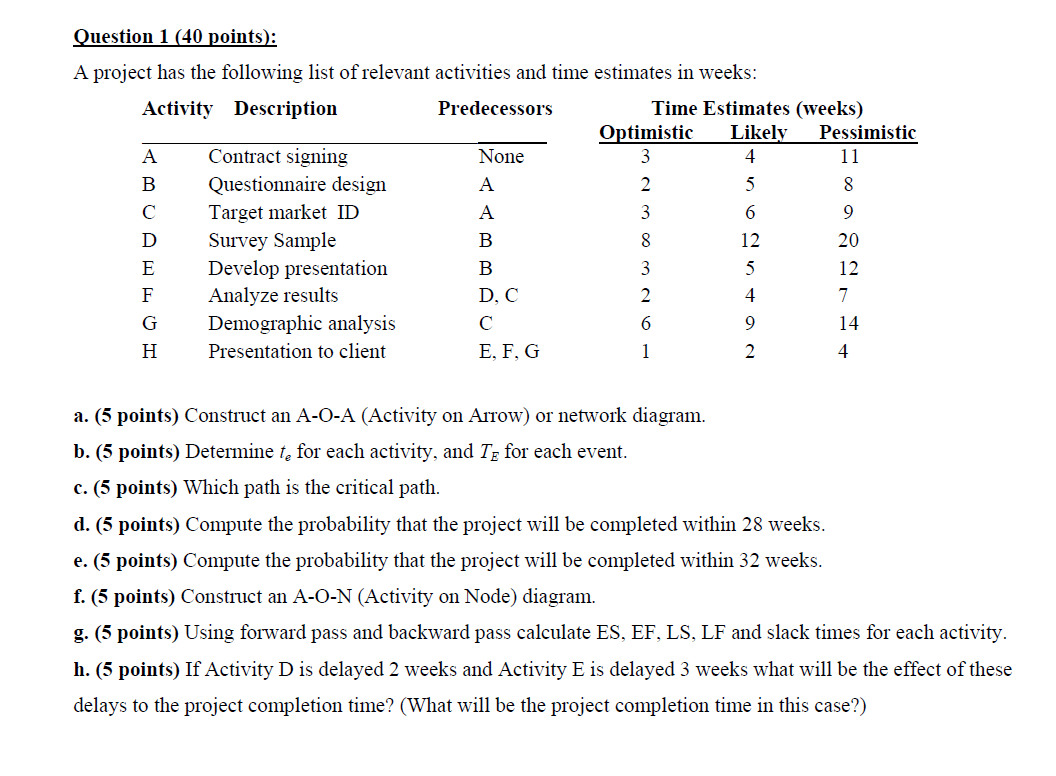 Question 1 (40 points: A project has the