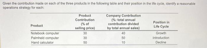 NEED HOMEWORK HELP ASAP!! Given the contribution