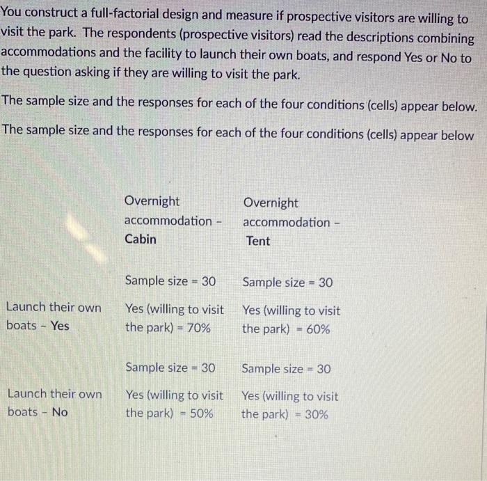 Does a preference for accommodation (Cabin or