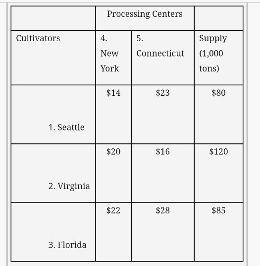 ***PLEASE ANSWER PROBLEM IN EXCEL FORMAT AND