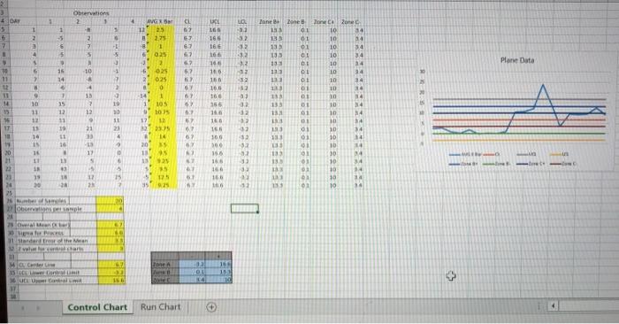 indicate is the process is in or out-of-control.