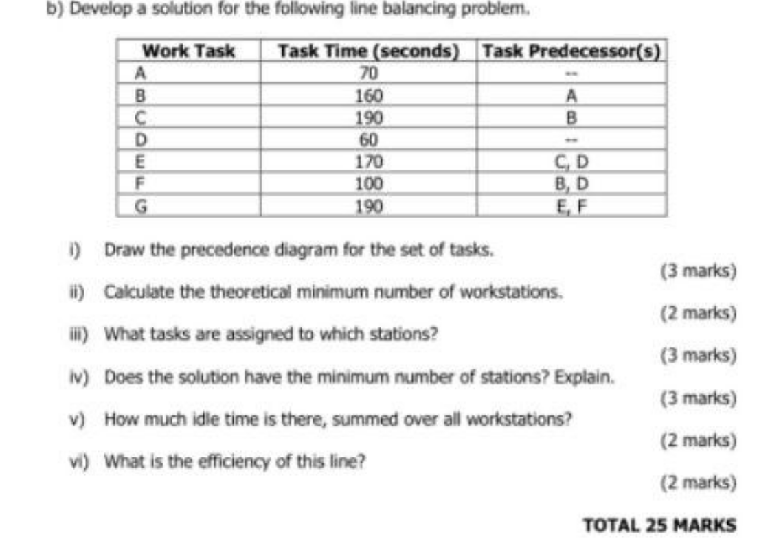 b) Develop a solution for the following line