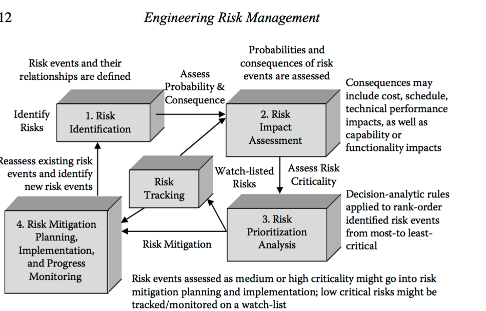 risk management course 12 Engineering Risk