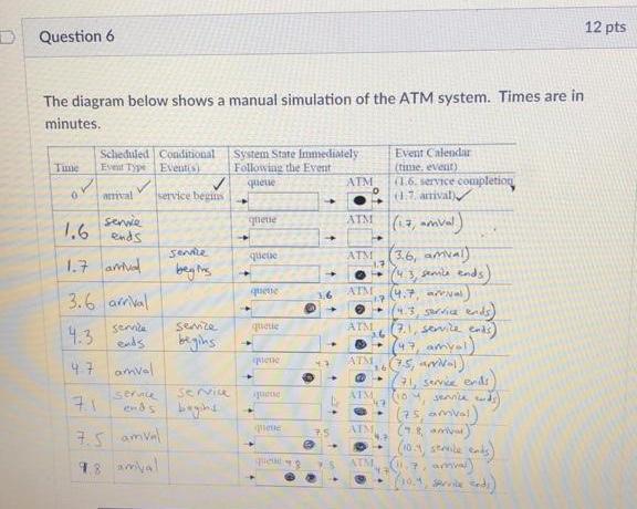 D Question 5 6 pts Upon entering the queue for a