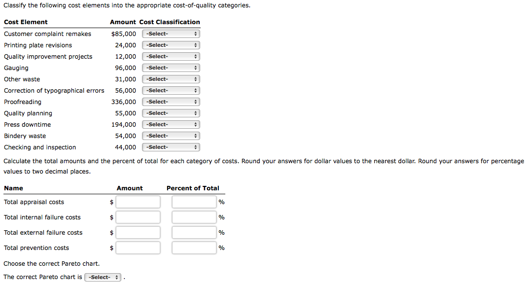 Classify the following cost elements into the