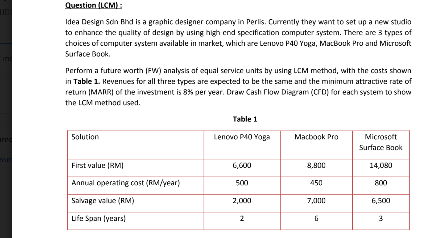 Question (LCM) : UD Idea Design Sdn Bhd is a