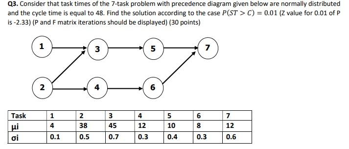 Q3. Consider that task times of the 7-task