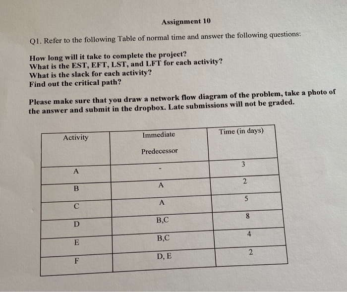 Information Recorded for Each Node EST; EFT; i ti