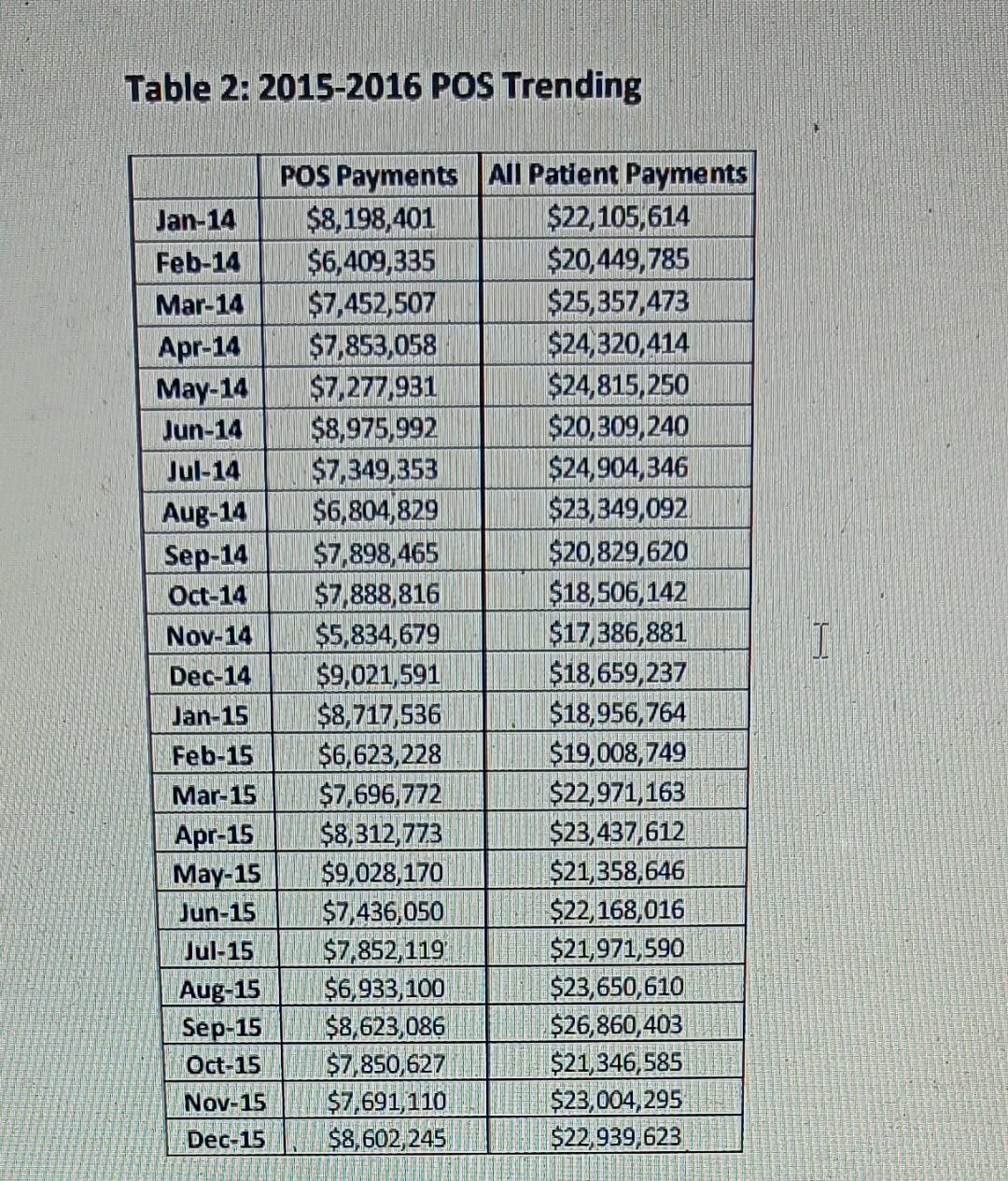 which control chart can be used and why step to