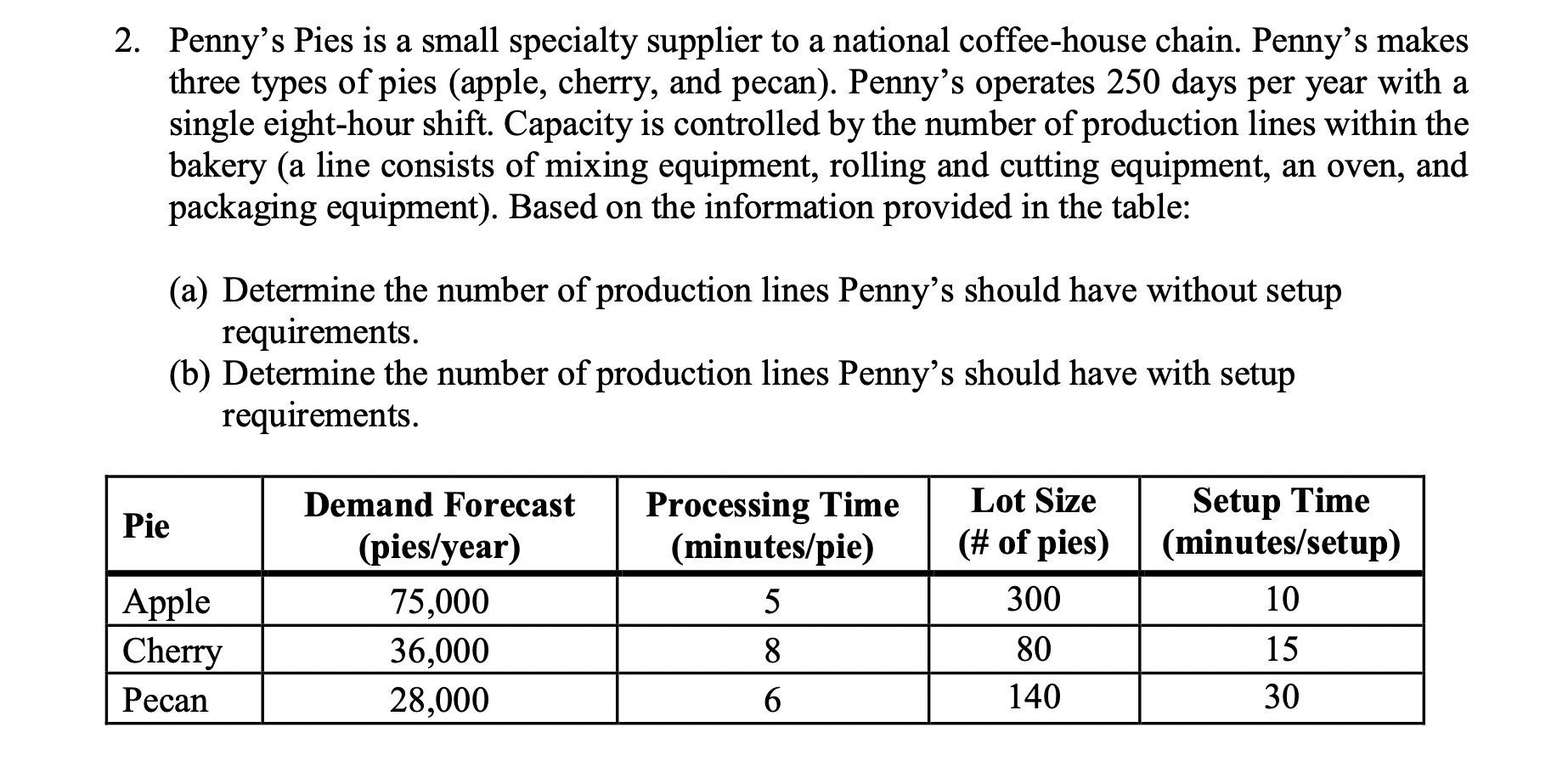 help with A and B with work ;( 2. Penny's Pies is