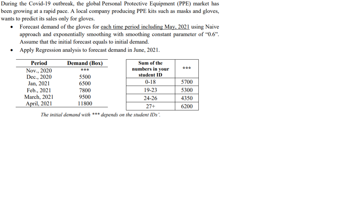 student ID is 120203055 During the Covid-19