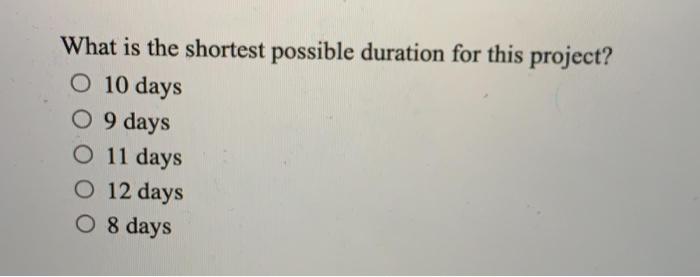 The project manager intends to reduce the