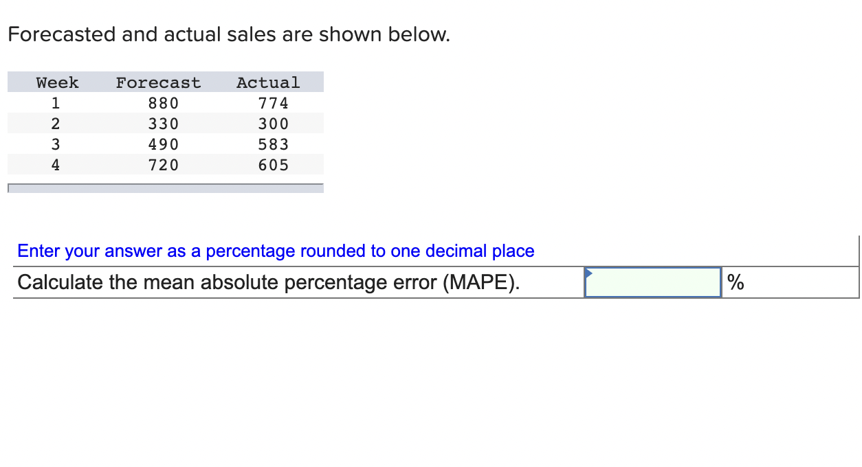 Forecasted and actual sales are shown below. Week