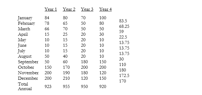 Block Commodities has gathered the following