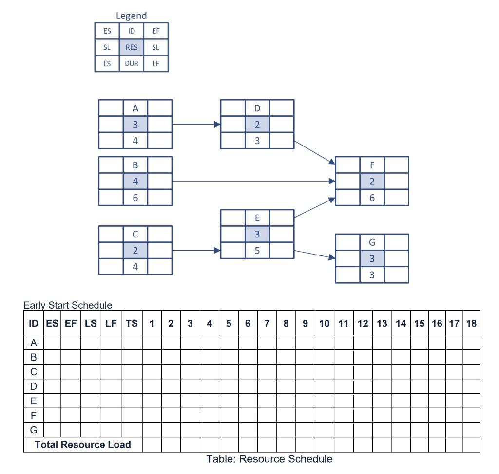 3. Given the network plan below, a. Assume