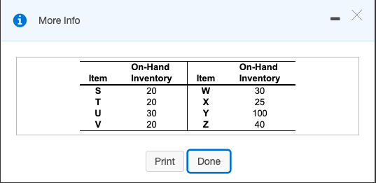 Please complete to Z. The demand for subassembly