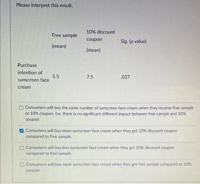 Please interpret this result. Free sample 10%