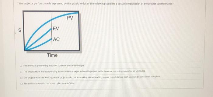 If the project's performance is expressed by this