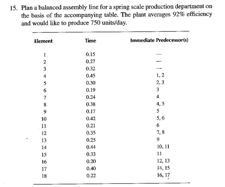 I DO NOT need/want a full solution! I am needing