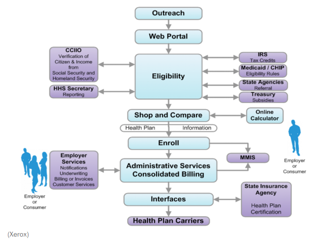 Need to help create a Use Case Diagram, Activity