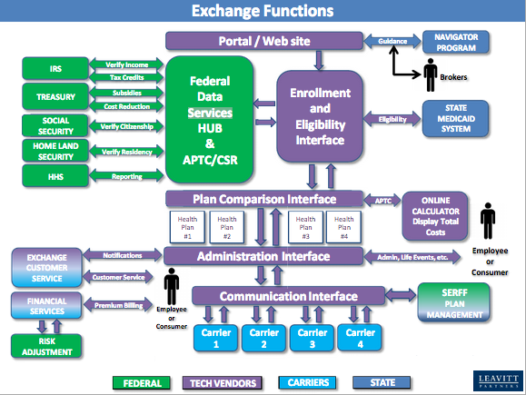 Need to help create a Use Case Diagram, Activity