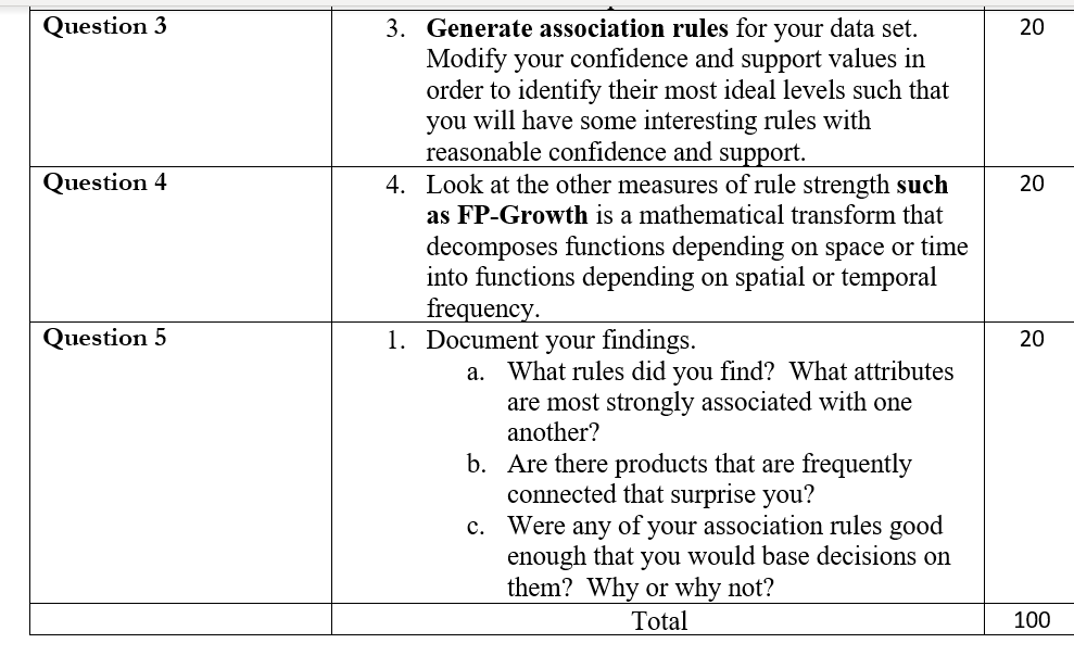 Course Name: ITG 310 Data warehousing Assessment