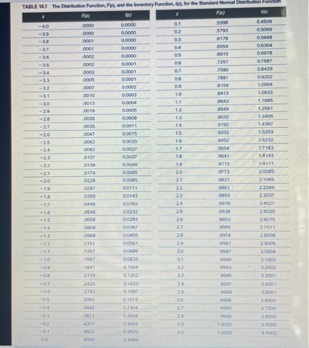 Use Table 141 Answer is complete but not entirely