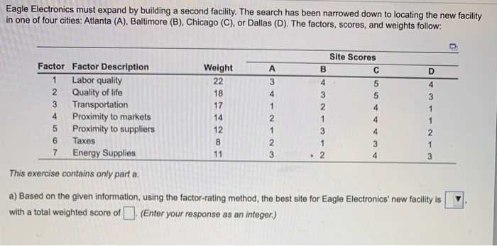 Eagle Electronics must expand by building a
