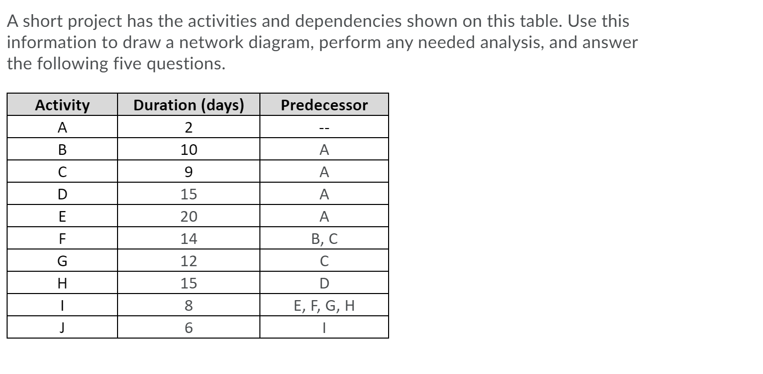 What is the project duration in days? Question 41