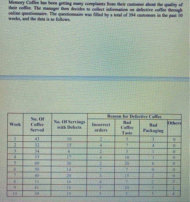 Memory Coffee has been getting many complaints