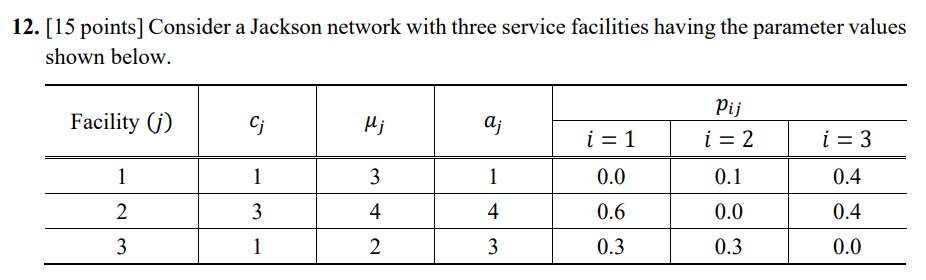 (b) [6 points] How many servers are needed at