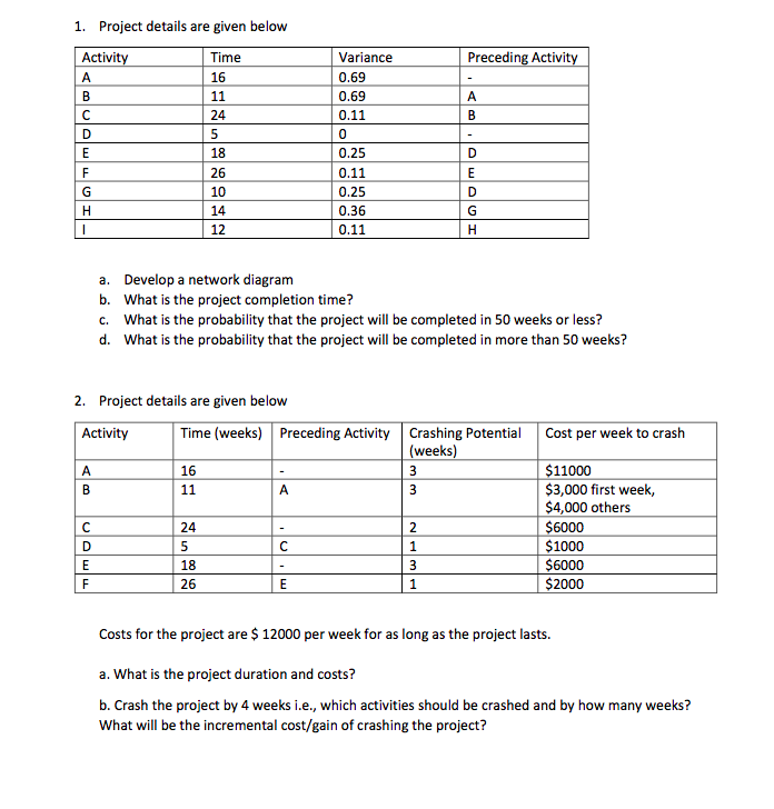 1. b. What is the project completion time? c.What