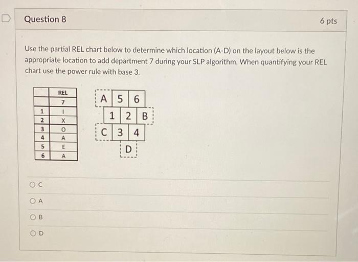 D Question 8 6 pts Use the partial REL chart