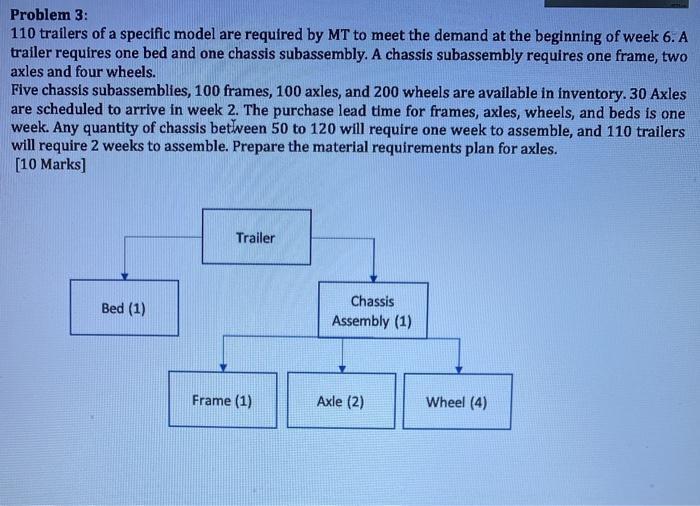 Problem 3: 110 trailers of a specific model are
