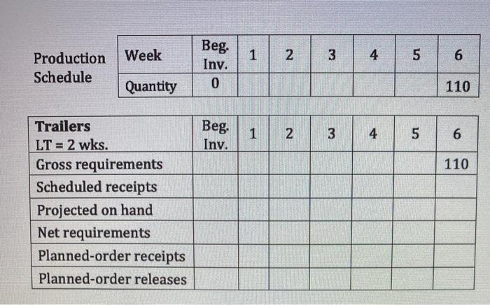 Problem 3: 110 trailers of a specific model are