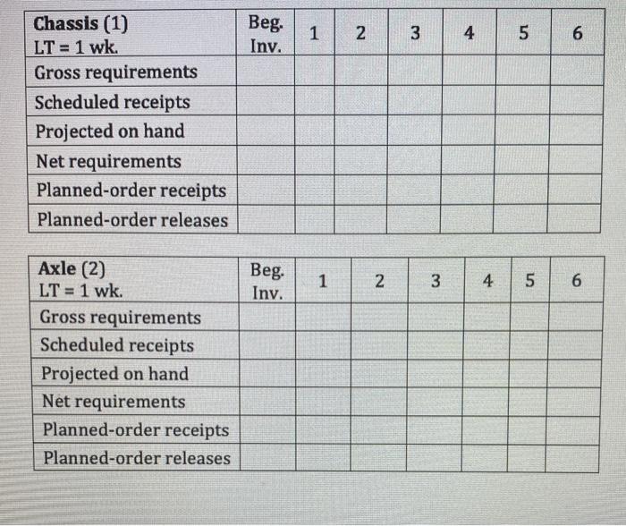 Problem 3: 110 trailers of a specific model are