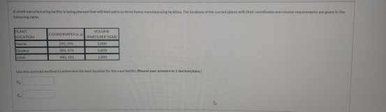 A small manufacturing facility is being planned